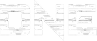 DNE